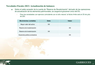 Novedades Fiscales 2013: Actualización de balances
     ■   Sobre el saldo acreedor de la cuenta de “Reserva de Revalorización” derivado de las operaciones
         de actualización de los elementos patrimoniales, se cargará el gravamen único del 5%.
           -     Para las sociedades con ejercicio coincidente con el año natural, la fecha límite será el 25 de julio
                 de 203.

                Movimientos contables                  Debe                          Haber

                 Mayor valor del activo                  XX

               Reserva de revalorización                                               XX

               Reserva de revalorización                 XX

               Hacienda pública acreedora                                              XX




                                                                                                                         21
 