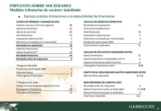 IMPUESTO SOBRE SOCIEDADES
Medidas tributarias de carácter indefinido
     ■     Ejemplo práctico limitaciones a la deducibilidad de financieros:
    CUENTA DE PÉRDIDAS Y GANANCIAS 2012                 CÁLCULO DEL BENEFICIO OPERATIVO:
    Importe neto de la cifra de negocios           80   Resultado de explotación                     23
    Aprovisionamientos                            -15   Eliminaciones/Adiciones:
    Gastos de personal                            -30   Amortizaciones                               10
    Amortizaciones                                -10   Imputación subvenciones                      -3
    Imputación subvenciones                         3   Deterioro y resultado por inmovilizado        5
    Deterioro y resultado por inmovilizado         -5   Dividendos participada 100%                   6
    Resultado de explotación                       23   Total beneficio operativo                    41
    Ingresos financieros*                           8
    Gastos financieros**                          -22   CÁLCULO DE LOS GASTOS FINANCIEROS NETOS:
    Resultado financiero                          -14   Gastos financieros                           22
    Resultado antes de impuestos                    9   Gastos financieros no deducibles 14.1.h      -2
                                                        Ingresos financieros cesión terceros         -2
    *Desglose del saldo:                                Total gastos financieros netos               18 B
    Dividendos participada 100%                    6
    Intereses banco                                2    LÍMITE FISCAL DEDUCIBILIDAD GASTOS FINANCIEROS NETOS
    Total ingresos financieros                     8    30% beneficio operativo                      12,3 A

    **Desglose del saldo:                               BASE IMPONIBLE DEL EJERCICIO 2012
    Gastos financieros grupo adquisición filial    2    Resultado antes de impuestos                   9
    Resto gastos financieros                      20    Gastos financieros netos no deducibles       5,7 A-B
    Total gastos financieros                      22    Gastos financieros grupo no deduibles          2
                                                        Total base imponible                        16,7




                                                                                                               44
 