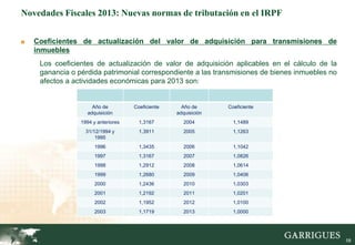 Novedades Fiscales 2013: Nuevas normas de tributación en el IRPF


■   Coeficientes de actualización del valor de adquisición para transmisiones de
    inmuebles
     Los coeficientes de actualización de valor de adquisición aplicables en el cálculo de la
     ganancia o pérdida patrimonial correspondiente a las transmisiones de bienes inmuebles no
     afectos a actividades económicas para 2013 son:


                     Año de          Coeficiente     Año de      Coeficiente
                   adquisición                     adquisición
                 1994 y anteriores     1,3167         2004         1,1489
                   31/12/1994 y        1,3911         2005         1,1263
                       1995
                       1996            1,3435         2006         1,1042
                       1997            1,3167         2007         1,0826
                       1998            1,2912         2008         1,0614
                       1999            1,2680         2009         1,0406
                       2000            1,2436         2010         1,0303
                       2001            1,2192         2011         1,0201
                       2002            1,1952         2012         1,0100
                       2003            1,1719         2013         1,0000




                                                                                                 58
 