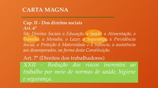 CARTA MAGNA
Cap. II - Dos direitos sociais
Art. 6º
São Direitos Sociais a Educação, a Saúde, a Alimentação, o
Trabalho, a Moradia, o Lazer, a Segurança, a Previdência
Social, a Proteção à Maternidade e à infância, a assistência
aos desamparados, na forma desta Constituição.
Art. 7º (Direitos dos trabalhadores)
XXII - Redução dos riscos inerentes ao
trabalho por meio de normas de saúde, higiene
e segurança.
 