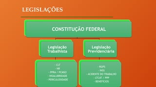 CONSTITUÇÃO FEDERAL
Legislação
Trabalhista
- CLT
- NR
- PPRA / PCMSO
- INSALUBRIDADE
- PERICULOSIDADE
Legislação
Previdenciária
- RGPS
- INSS
- ACIDENTE DO TRABALHO
- LTCAT / PPP
- BENEFÍCIOS
LEGISLAÇÕES
 