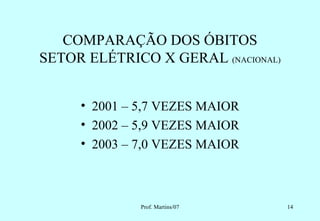 COMPARAÇÃO DOS ÓBITOS
SETOR ELÉTRICO X GERAL (NACIONAL)


     • 2001 – 5,7 VEZES MAIOR
     • 2002 – 5,9 VEZES MAIOR
     • 2003 – 7,0 VEZES MAIOR



              Prof. Martins/07      14
 