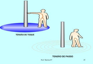 TENSÃO DE TOQUE




                                     TENSÃO DE PASSO
                  Prof. Martins/07                     29
 