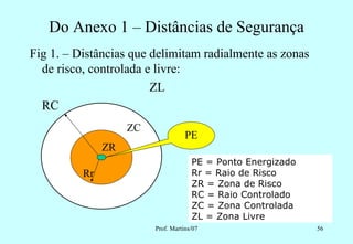 Do Anexo 1 – Distâncias de Segurança
Fig 1. – Distâncias que delimitam radialmente as zonas
  de risco, controlada e livre:
                        ZL
  RC
                    ZC
                                    PE
               ZR
                                      PE = Ponto Energizado
          Rr                          Rr = Raio de Risco
                                      ZR = Zona de Risco
                                      RC = Raio Controlado
                                      ZC = Zona Controlada
                                      ZL = Zona Livre
                         Prof. Martins/07                     56
 