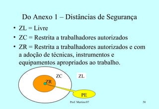 Do Anexo 1 – Distâncias de Segurança
• ZL = Livre
• ZC = Restrita a trabalhadores autorizados
• ZR = Restrita a trabalhadores autorizados e com
  a adoção de técnicas, instrumentos e
  equipamentos apropriados ao trabalho.

                ZC          ZL
           ZR

                              PE
                     Prof. Martins/07           58
 