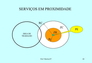 SERVIÇOS EM PROXIMIDADE


            RC
                                    ZC
                                         PE
  ÁREA DE
                               ZR
 TRABALHO
                       Rr




            Prof. Martins/07                  60
 