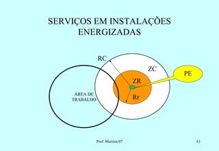 SERVIÇOS EM INSTALAÇÕES
      ENERGIZADAS

               RC
                                       ZC
                                            PE
                                  ZR
     ÁREA DE
    TRABALHO                      Rr




               Prof. Martins/07                  61
 