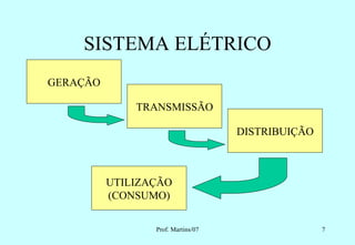SISTEMA ELÉTRICO
GERAÇÃO

              TRANSMISSÃO

                                    DISTRIBUIÇÃO



          UTILIZAÇÃO
          (CONSUMO)

                 Prof. Martins/07                  7
 
