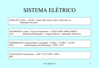 SISTEMA ELÉTRICO
GERAÇÃO: Usinas – 13,8 KV – Itaipu; Ilha Solteira, Jupiá; Americana; etc.
         Subestação Elevadora



TRASMISSÃO: Linhas / Torres de Transmissão – 138 KV (69KV-440KV-600KV)
(AT)        Subestação Mantenedora – Longas distâncias – Subestação Abaixadora



DISTRIBUIÇÃO: Linhas primária e secundária – Cidades – 11,95KV / 13,8 KV
(MT)          Transformadores de Distribuição – 220V / 127V



UTILIZAÇÃO: Consumidores – 220V / 127V (380V / 440V)
(BT)


                                        Prof. Martins/07                         8
 