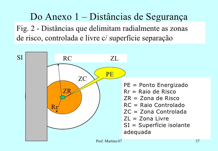 Curso nr10 Curso nr10