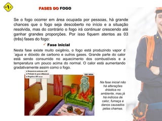 FASES DOFASES DO FOGOFOGO
Se o fogo ocorrer em área ocupada por pessoas, há grande
chances que o fogo seja descoberto no início e a situação
resolvida, mas do contrário o fogo irá continuar crescendo até
ganhar grandes proporções. Por isso fiquem atentos as 03
(três) fases do fogo:
Nesta fase existe muito oxigênio, o fogo está produzindo vapor d
´agua e dióxido de carbono e outros gases. Grande parte do calor
está sendo consumido no aquecimento dos combustíveis e a
temperatura um pouco acima do normal. O calor está aumentando
gradativamente assim como o fogo.
 Fase inicialFase inicial
Na fase inicial não
há alterações
drástica no
ambiente, mas já
há indícios de
calor, fumaça e
danos causados
pelas chamas.
 