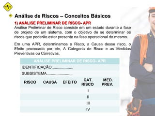 1) ANÁLISE PRELIMINAR DE RISCO- APR1) ANÁLISE PRELIMINAR DE RISCO- APR
Análise Preliminar de Risco consiste em um estudo durante a fase
de projeto de um sistema, com o objetivo de se determinar os
riscos que poderão estar presente na fase operacional do mesmo.
Em uma APR, determinamos o Risco, a Causa desse risco, o
Efeito provocado por ele, A Categoria de Risco e as Medidas
Preventivas ou Corretivas.
ANÁLISE PRELIMINAR DE RISCO- APR
IDENTIFICAÇÃO....................
SUBSISTEMA........................
RISCO CAUSA EFEITO
CAT.
RISCO
MED.
PREV.
I
II
III
IV
Análise de Riscos – Conceitos BásicosAnálise de Riscos – Conceitos Básicos
 