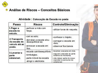 Análise de Riscos – Conceitos BásicosAnálise de Riscos – Conceitos Básicos
 