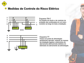 Medidas de Controle do Risco ElétricoMedidas de Controle do Risco Elétrico
 