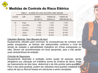 Medidas de Controle do Risco ElétricoMedidas de Controle do Risco Elétrico
Calçados (Botinas, Sem Biqueira de Aço)
Equipamento utilizado para minimizar as consequências de contatos com
partes energizadas, as botinas são selecionadas conforme o nível de
tensão de isolação e aplicabilidade (trabalhos em linhas energizadas ou
não). Devem ser acondicionadas em local apropriado, para a não perder
suas características de isolação.
Cinturão de Segurança
Equipamento destinado à proteção contra queda de pessoas, sendo
obrigatória sua utilização em trabalhos acima de 2metros de altura. Pode
ser basicamente de dois tipos: abdominal e de três pontos (pára-quedista).
Para o tipo pára-quedista, podem ser utilizados trava-quedas instalados em
cabos de aço ou flexível fixados em estruturas a serem escaladas.
 
