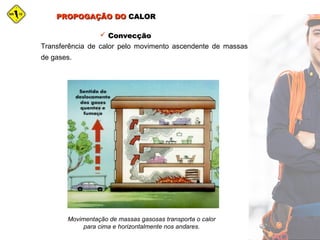 PROPOGAÇÃO DOPROPOGAÇÃO DO CALORCALOR
 ConvecçãoConvecção
Transferência de calor pelo movimento ascendente de massas
de gases.
Movimentação de massas gasosas transporta o calor
para cima e horizontalmente nos andares.
 