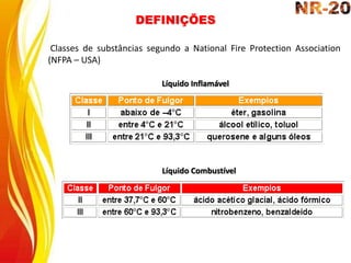 DEFINIÇÕES
Classes de substâncias segundo a National Fire Protection Association
(NFPA – USA)
Líquido Inflamável
Líquido Combustível
 