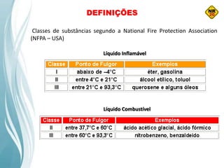 DEFINIÇÕES
Classes de substâncias segundo a National Fire Protection Association
(NFPA – USA)
Líquido Inflamável
Líquido Combustível
 