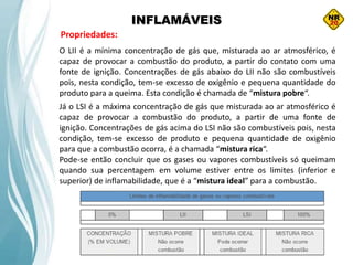 INFLAMÁVEIS
Propriedades:
O LII é a mínima concentração de gás que, misturada ao ar atmosférico, é
capaz de provocar a combustão do produto, a partir do contato com uma
fonte de ignição. Concentrações de gás abaixo do LII não são combustíveis
pois, nesta condição, tem-se excesso de oxigênio e pequena quantidade do
produto para a queima. Esta condição é chamada de “mistura pobre“.
Já o LSI é a máxima concentração de gás que misturada ao ar atmosférico é
capaz de provocar a combustão do produto, a partir de uma fonte de
ignição. Concentrações de gás acima do LSI não são combustíveis pois, nesta
condição, tem-se excesso de produto e pequena quantidade de oxigênio
para que a combustão ocorra, é a chamada “mistura rica“.
Pode-se então concluir que os gases ou vapores combustíveis só queimam
quando sua percentagem em volume estiver entre os limites (inferior e
superior) de inflamabilidade, que é a “mistura ideal” para a combustão.
 