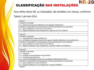 CLASSIFICAÇÃO DAS INSTALAÇÕES
Para efeito desta NR, as instalações são divididas em classes, conforme
Tabela 1 do item 20.4.
 