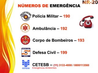 NÚMEROS DE EMERGÊNCIA
Corpo de Bombeiros – 193
Polícia Militar – 190
Ambulância – 192
Defesa Civil – 199
Emergências Ambientais
CETESB – (11) 3133-4000 / 0800113560
 