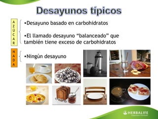 Desayuno basado en carbohidratos El llamado desayuno “balanceado” que también tiene exceso de carbohidratos Ningún desayuno AZÚCAR NADA 