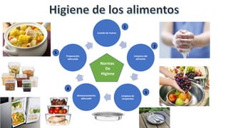 Lavado de manos
Limpieza del
alimento
Limpieza de
recipientes
Almacenamiento
adecuado
Preparación
adecuada
Normas
De
Higiene
1
2
3
5
4
 