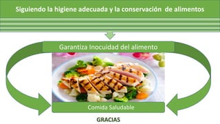 Siguiendo la higiene adecuada y la conservación de alimentos
1
2
3
4
5
Comida Saludable
Garantiza Inocuidad del alimento
GRACIAS
 