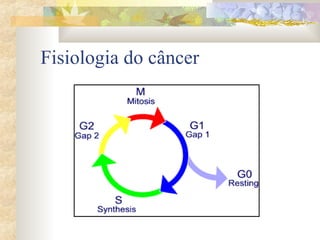 Fisiologia do câncer 
 