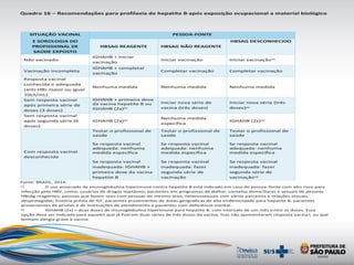 Quadro 16 – Recomendações para profilaxia de hepatite B após exposição ocupacional a material biológico
SITUAÇÃO VACINAL PESSOA-FONTE
E SOROLOGIA DO
PROFISSIONAL DE
SAÚDE EXPOSTO
HBSAG REAGENTE HBSAG NÃO REAGENTE
HBSAG DESCONHECIDO
Não vacinado
IGHAHB + iniciar
vacinação
Iniciar vacinação Iniciar vacinação(a)
Vacinação incompleta
IGHAHB + completar
vacinação
Completar vacinação Completar vacinação
Resposta vacinal
conhecida e adequada
(anti-HBs maior ou igual
10UI/mL)
Nenhuma medida Nenhuma medida Nenhuma medida
Sem resposta vacinal
após primeira série de
doses (3 doses)
IGHAHB + primeira dose
da vacina hepatite B ou
IGHAHB (2x)(b)
Iniciar nova série de
vacina (três doses)
Iniciar nova série (três
doses)(a)
Sem resposta vacinal
após segunda série (6
doses)
IGHAHB (2x)(b)
Nenhuma medida
específica
IGHAHB (2x)(b)
Com resposta vacinal
desconhecida
Testar o profissional de
saúde
Se resposta vacinal
adequada: nenhuma
medida específica
Se resposta vacinal
inadequada: IGHAHB +
primeira dose da vacina
hepatite B
Testar o profissional de
saúde
Se resposta vacinal
adequada: nenhuma
medida específica
Se resposta vacinal
inadequada: fazer
segunda série de
vacinação
Testar o profissional de
saúde
Se resposta vacinal
adequada: nenhuma
medida específica
Se resposta vacinal
inadequada: fazer
segunda série de
vacinação(a)
Fonte: BRASIL, 2014.
(a) O uso associado de imunoglobulina hiperimune contra hepatite B está indicado em caso de pessoa -fonte com alto risco para
infecção pelo HBV, como: usuários de drogas injetáveis; pacientes em programas de diálise; contatos domiciliares e sexuais de pessoas
HBsAg reagentes; pessoas que fazem sexo com pessoas do mesmo sexo; heterossexuais com vários parceiros e relações sexuais
desprotegidas; história prévia de IST; pacientes provenientes de áreas geográficas de alta endemicidade para hepatite B; pacientes
provenientes de prisões e de instituições de atendimento a pacientes com deficiência mental.
(b) IGHAHB (2x) = duas doses de imunoglobulina hiperimune para hepatite B, com intervalo de um mês e ntre as doses. Essa
opção deve ser indicada para aqueles que já fizeram duas séries de três doses da vacina, mas não apresentaram resposta vacina l, ou que
tenham alergia grave à vacina.
 