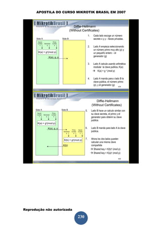 APOSTILA DO CURSO MIKROTIK BRASIL EM 2007




Reprodução não autorizada
 
                            230
 