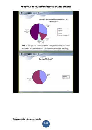 APOSTILA DO CURSO MIKROTIK BRASIL EM 2007




Reprodução não autorizada
 
                            248
 