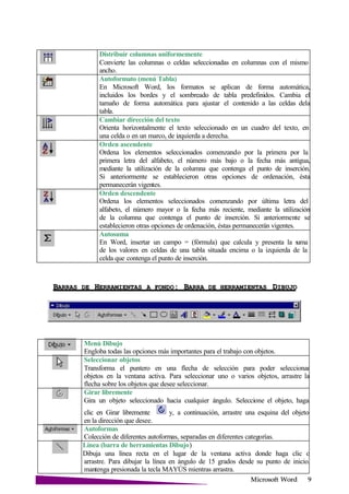 Microsoft
Distribuir columnas uniformemente
Convierte las columnas o celdas seleccionadas en columnas con el mismo
ancho.
Autoformato (menú Tabla)
En Microsoft Word, los formatos se aplican de forma automática,
incluidos los bordes y el sombreado de tabla predefinidos. Cambia el
tamaño de forma automática para ajustar el contenido a las celdas dela
tabla.
Cambiar dirección del texto
Orienta horizontalmente el texto seleccionado en un cuadro del texto, en
una celda o en un marco, de izquierda a derecha.
Orden ascendente
Ordena los elementos seleccionados comenzando por la primera por la
primera letra del alfabeto, el número más bajo o la fecha más antigua,
mediante la utilización de la columna que contenga el punto de inserción.
Si anteriormente se establecieron otras opciones de ordenación, ésta
permanecerán vigentes.
Orden descendente
Ordena los elementos seleccionados comenzando por última letra del
alfabeto, el número mayor o la fecha más reciente, mediante la utilización
de la columna que contenga el punto de inserción. Si anteriormente se
establecieron otras opciones de ordenación, éstas permanecerán vigentes.
Autosuma
En Word, insertar un campo = (fórmula) que calcula y presenta la suma
de los valores en celdas de una tabla situada encima o la izquierda de la
celda que contenga el punto de inserción.
BARRAS DE HERRAMIENTAS A FONDO: BARRA DE HERRAMIENTAS
Menú Dibujo
Engloba todas las opciones más importantes para el trabajo con objetos.
Seleccionar objetos
Transforma el puntero en una flecha de selección para poder seleccionar
objetos en la ventana activa. Para seleccionar uno o varios objetos, arrastre la
flecha sobre los objetos que desee seleccionar.
Girar libremente
Gira un objeto seleccionado hacia cualquier ángulo. Seleccione el objeto, haga
clic en Girar libremente y, a continuación, arrastre una esquina del objeto
en la dirección que desee.
Autoformas
Colección de diferentes autoformas, separadas en diferentes categorías.
Línea (barra de herramientas Dibujo)
Dibuja una línea recta en el lugar de la ventana activa donde haga clic o
arrastre. Para dibujar la línea en ángulo de 15 grados desde su punto de inicio,
mantenga presionada la tecla MAYÚS mientras arrastra.
 