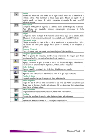 Microsoft
Flecha
Inserta una línea con una flecha en el lugar donde hacer clic o arrastrar en la
ventana activa. Para mantener la línea sujeta para dibujar un ángulo de 15
grados desde su punto de inicio, mantenga presionada la tecla MAYÚS
mientras arrastra.
Rectángulo
Dibuja un rectángulo en lugar de la vent6ana activa donde haga clic o arrastre.
Para dibujar un cuadrado, arrastre manteniendo presionada la tecla
MAYÚSCULAS.
Elipse
Dibuja una elipse en lugar de la ventana activa donde haga clic o arrastre. Para
dibujar un círculo, arrastre manteniendo presionada la tecla MAYÚSCULAS.
Cuadro de texto
Dibuja un cuadro de texto al hacer clic o arrastrar en la ventana activa. Utilice
un cuadro de texto para agregar texto (título o llamada) a las imágenes y
gráficos.
Insertar WordArt
Crea efectos de texto insertando un objeto dibujo de Microsoft Word.
Imágenes prediseñadas
Abre la galería de imágenes, donde puede seleccionar la imagen que desee
insertaren el archivo o actualizar la colección de imágenes.
Color de relleno
Agrega, modifica o quita el color o efecto de relleno del objeto seleccionado.
Los efectos de relleno incluyen degradado, textura, trama e imágenes.
Color de línea
Agrega, modifica o quita el color de la línea del objeto seleccionado.
Color de fuente
Aplica al texto seleccionado el formato de color en el que haya hecho clic.
Ancho de línea
Haga clic en el ancho que desee para la línea seleccionada.
Estilo de guión
Haga clic en el tipo de línea discontinua o de línea de puntos discontinua que
desee para la forma o borde seleccionado. Si no desea una línea discontinua,
haga clic en la línea continua.
Estilo de flecha
Haga clic en el estilo de flecha que desee para la línea seleccionada.
Sombra
Permite dar un efecto de sombra a los distintos objetos seleccionados.
3D
Permite dar diferentes efectos 3D a los objetos seleccionados.
 