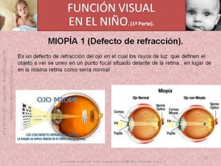 OFTALMOLOGIA BASICA EN PRIMARIA  CURSO