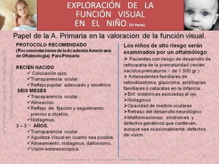 OFTALMOLOGIA BASICA EN PRIMARIA  CURSO