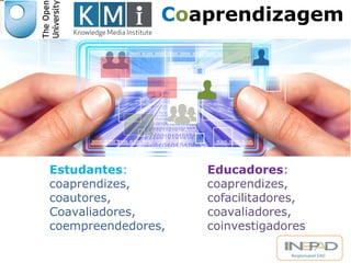 COLEACRoaNpIrNenGdizagem 
Educadores: 
coaprendizes, 
cofacilitadores, 
coavaliadores, 
coinvestigadores 
Responsável EAD 
Estudantes: 
coaprendizes, 
coautores, 
Coavaliadores, 
coempreendedores, 
 