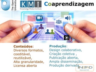 Coaprendizagem 
Produção: 
Design colaborativo, 
Criação coletiva , 
Publicação aberta, 
Ampla disseminação, 
Produção derivada 
Responsável EAD 
Conteúdos: 
Diversos formatos, 
coeditável, 
reutilizável, 
Alta granularidade, 
Licensa aberta 
 