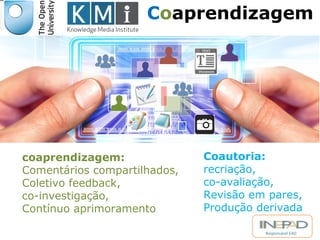 Coaprendizagem 
Coautoria: 
recriação, 
co-avaliação, 
Revisão em pares, 
Produção derivada 
Responsável EAD 
coaprendizagem: 
Comentários compartilhados, 
Coletivo feedback, 
co-investigação, 
Contínuo aprimoramento 
 