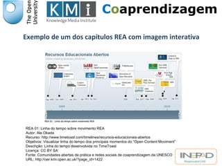 Coaprendizagem 
Exemplo de um dos capítulos REA com imagem interativa 
Responsável EAD 
REA 01: Linha do tempo sobre movimento REA 
Autor: Ale Okada 
Recurso: http://www.timetoast.com/timelines/recursos-educacionais-abertos 
Objetivos: Visualizar linha do tempo dos principais momentos do “Open Content Moviment” 
Descrição: Linha do tempo desenvolvida no TimeToast 
Licença: CC BY SA 
Fonte: Comunidades abertas de prática e redes sociais de coaprendizagem da UNESCO 
URL: http://oer.kmi.open.ac.uk/?page_id=1422 
 