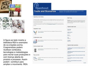 A figura ao lado mostra a 
biblioteca REA e exemplos 
de co-criações acima. 
Coaprendizes podem 
reutilizar conteúdos, 
tecnologias e metodologias 
para recriar suas produções e 
com licença aberta do 
produto e processo. Assim 
podem contribuir para 
ampliar o movimento REA 
 