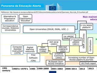 Reference: http://eacea.ec.europa.eu/llp/events/2013/documents/educa/documents/Openness_Key-note_R-Vuorikari.pdf 
Responsável EAD 
Panorama da Educação Aberta 
 