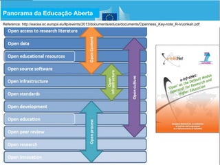 Reference: http://eacea.ec.europa.eu/llp/events/2013/documents/educa/documents/Openness_Key-note_R-Vuorikari.pdf 
Responsável EAD 
Panorama da Educação Aberta 
 