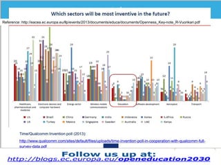 Reference: http://eacea.ec.europa.eu/llp/events/2013/documents/educa/documents/Openness_Key-note_R-Vuorikari.pdf 
Responsável EAD 
 