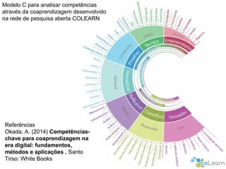 Responsável EAD 
Modelo C para analisar competências 
através da coaprendizagem desenvolvido 
na rede de pesquisa aberta COLEARN 
Referências 
Okada, A. (2014) Competências-chave 
para coaprendizagem na 
era digital: fundamentos, 
métodos e aplicações . Santo 
Tirso: White Books 
 