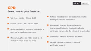 Gerenciamento pelas Diretrizes
Trata de ir desdobrando atividades nos âmbitos
estratégico, tático e operacional.
Apresenta 2 sistemas de gerenciamento:
interfuncional (futuro) e funcional (melhoria
contínua e manutenção das rotinas da organização).
Conferência rotineira de fatos e resultados.
Itens de controle (outcomes) e itens de
verificação (drivers).
Yoji Akao – Japão – Década de 60
Vicente Falconi – BR – Década de 90
Define-se diretrizes (metas da diretoria) e a
partir daí se desdobram as metas.
Plano anual, plano de médio prazo (3 a 5
anos) e de longo prazo (10 anos).
GPD
 