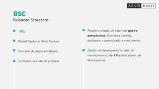 Balanced Scorecard
Propõe a criação de valor por quatro
perspectivas: financeira, clientes,
processos e aprendizado e crescimento.
Gestão de desempenho a partir do
monitoramento de KPIs (Indicadores de
Performance).
1992.
Robert Kaplan e David Norton.
Conceito de mapa estratégico.
Se baseia na Visão da empresa
BSC
 