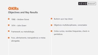 Objectives and Rey Results
Buttom up e top down
Objetivos multidisciplinares, conectados
Ciclos curtos, revisões frequentes, check-in
periódicos.
1968 – Andrew Grove
1974 – John Doerr
Framework ou metodologia.
Foco, alinhamento, transparência e metas
alongadas.
OKRs
 