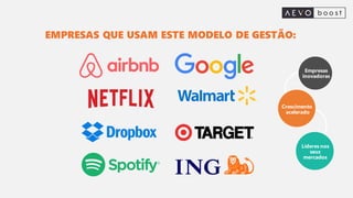 Empresas
inovadoras
EMPRESAS QUE USAM ESTE MODELO DE GESTÃO:
Crescimento
acelerado
Líderes nos
seus
mercados
 