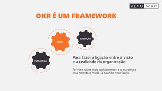 OKR É UM FRAMEWORK
Para fazer a ligação entre a visão
e a realidade da organização.
Permite saber mais rapidamente se a estratégia
está correta e mudá-la quando necessário.
 